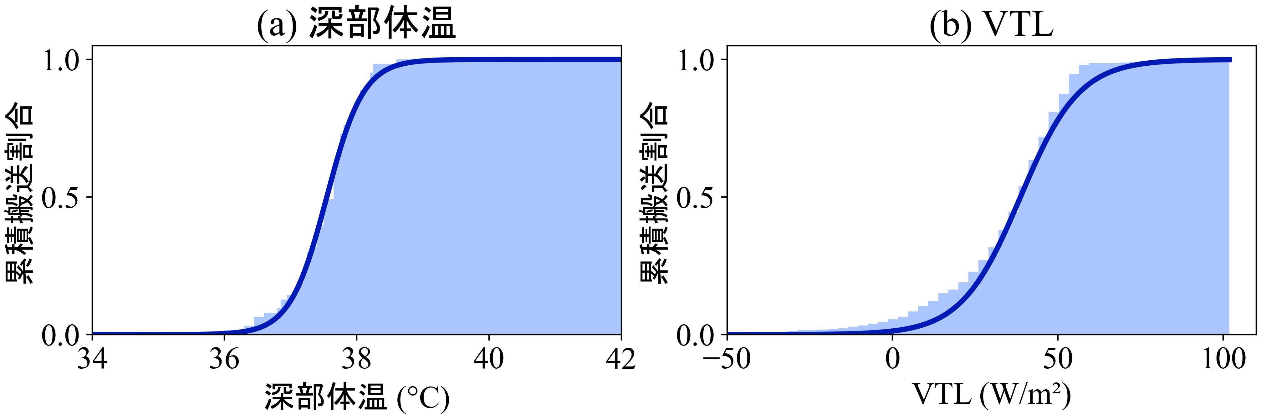 生徒