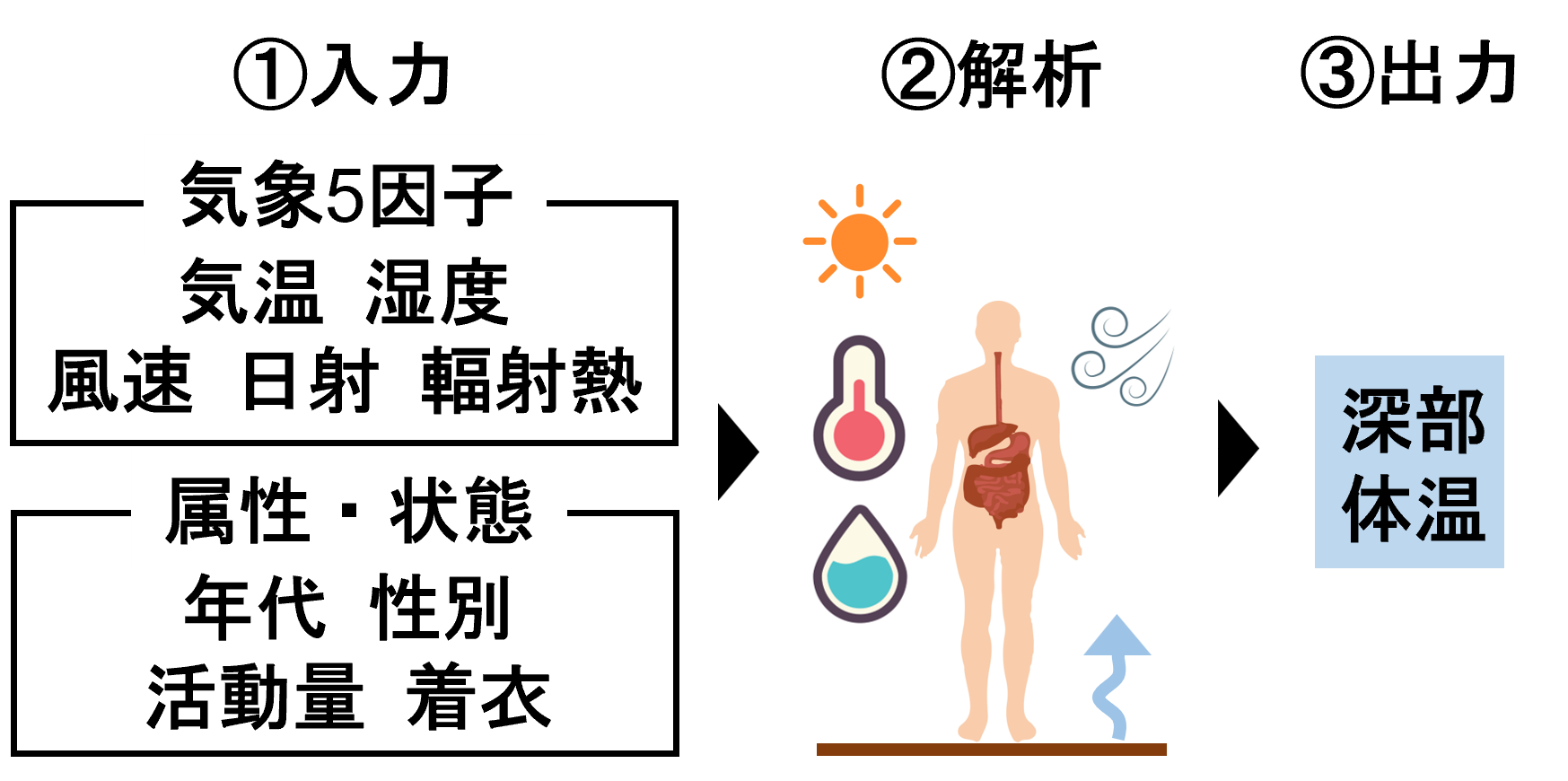 生徒