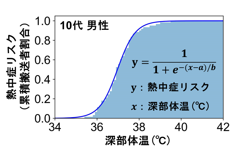 生徒